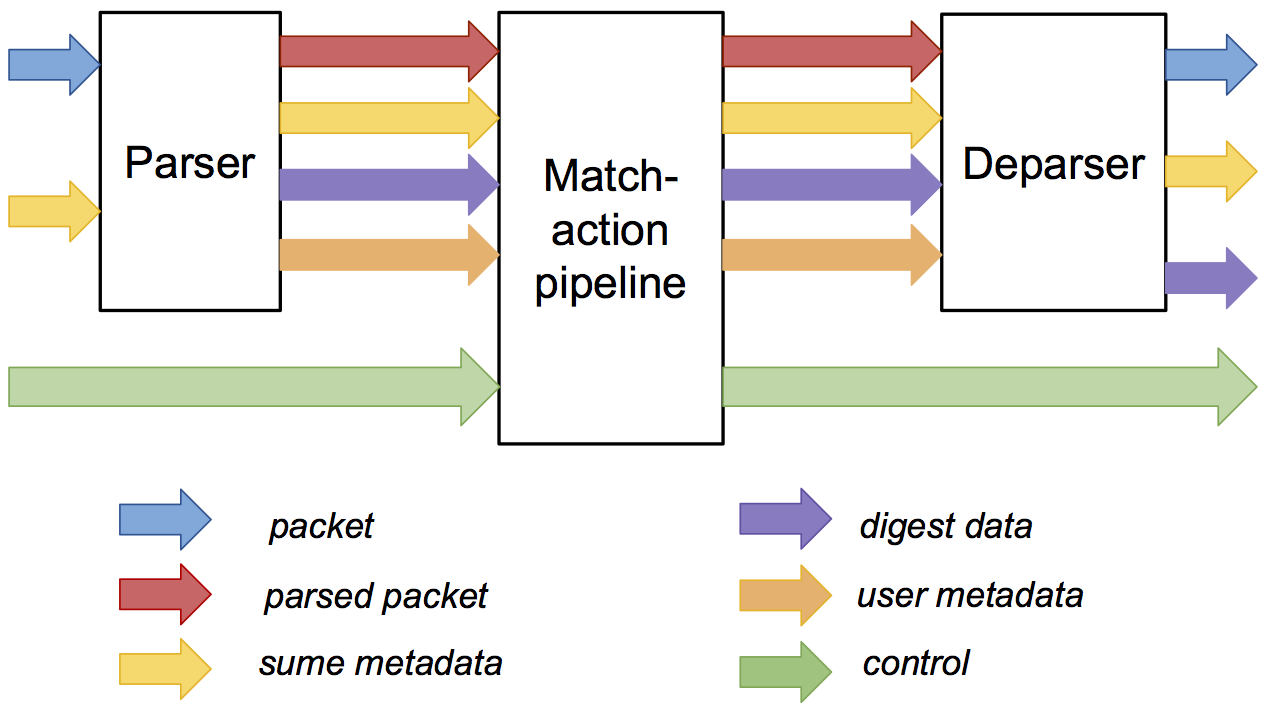 SimpleSumeSwitch